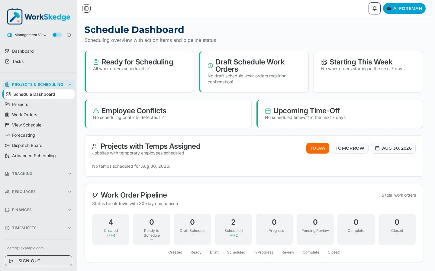 WorkSkedge Schedule Dashboard showing employee conflicts and upcoming time-off panels