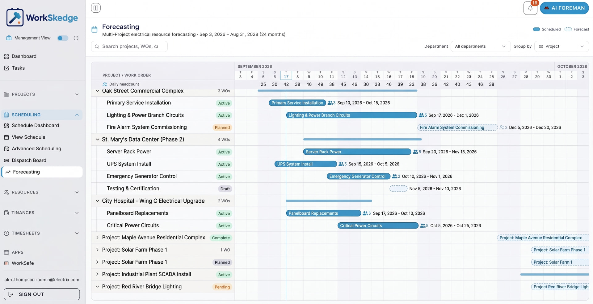 WorkSkedge forecasting timeline showing committed and pipeline work across projects